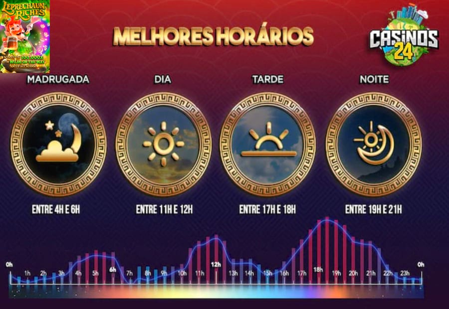 limite de tentativas alcançado bet365